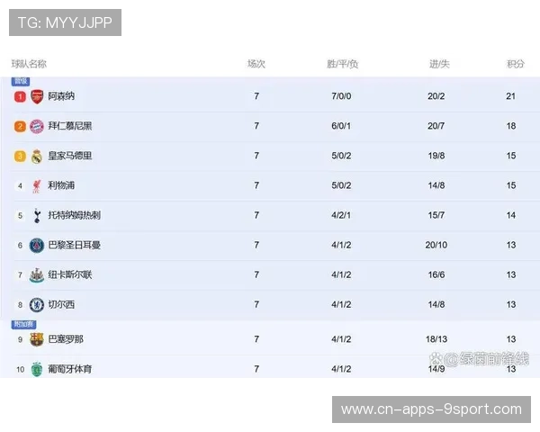 看完英超最新积分榜，3大事实不得不说：说好的英超大结局呢？，英超积分榜趣闻